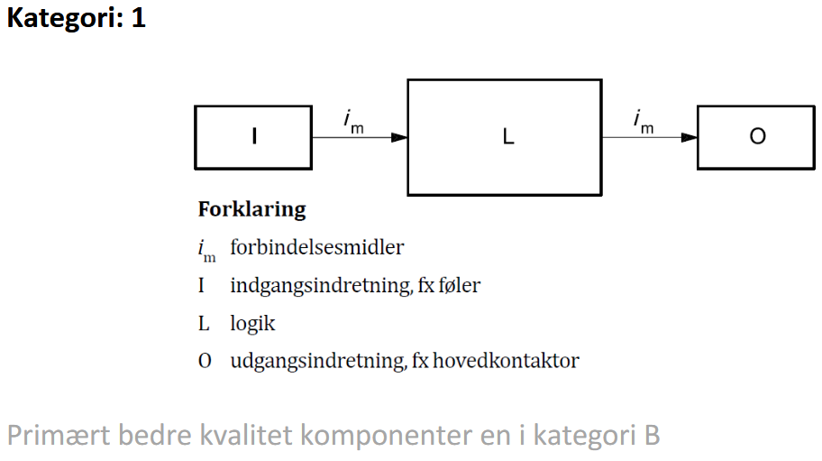 kategori 1 struktur