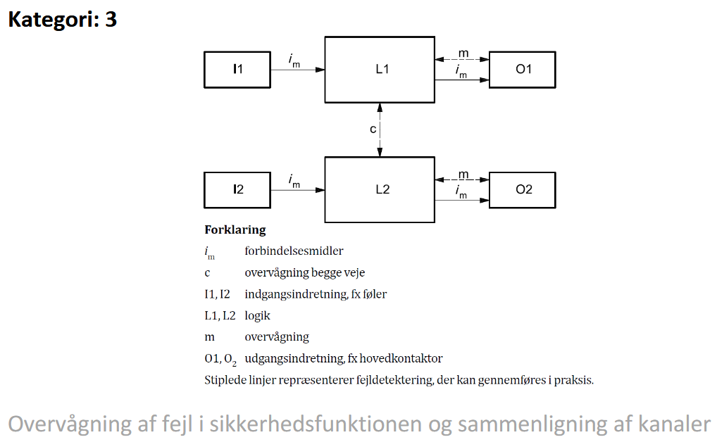 kategori 3 struktur