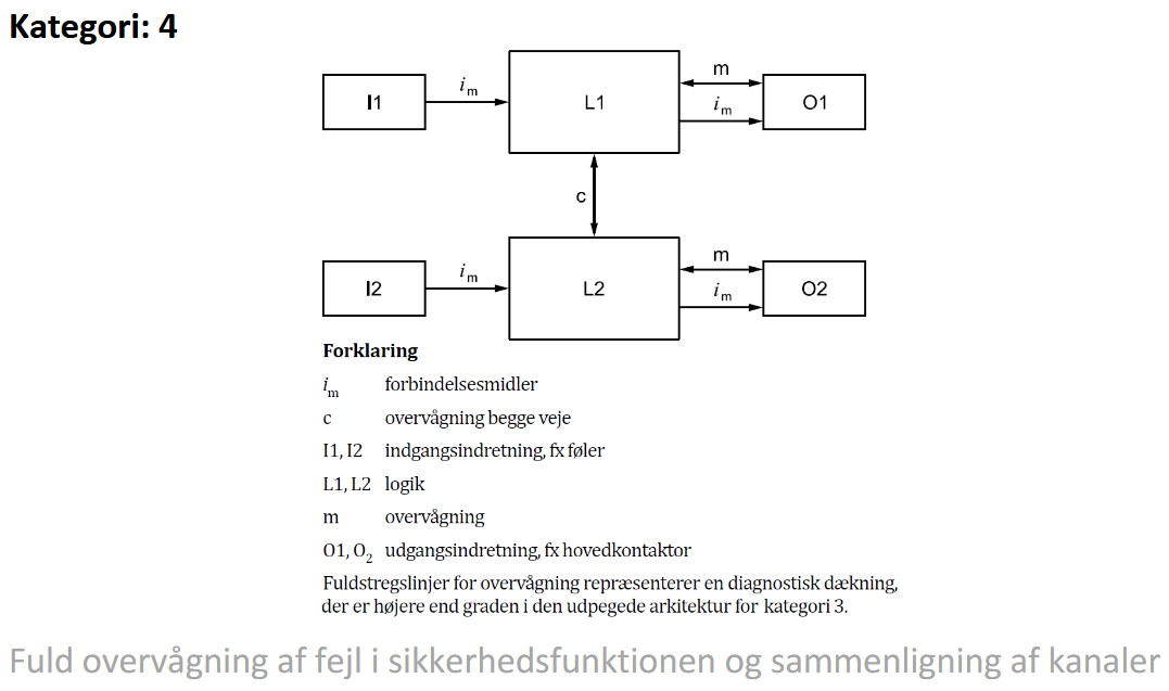 kategori 4 struktur