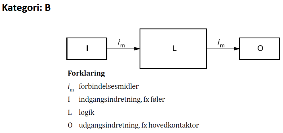kategori b struktur